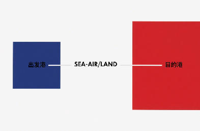 長(zhǎng)線深耕海外市場(chǎng)，筑牢國(guó)際貨代合作根基
